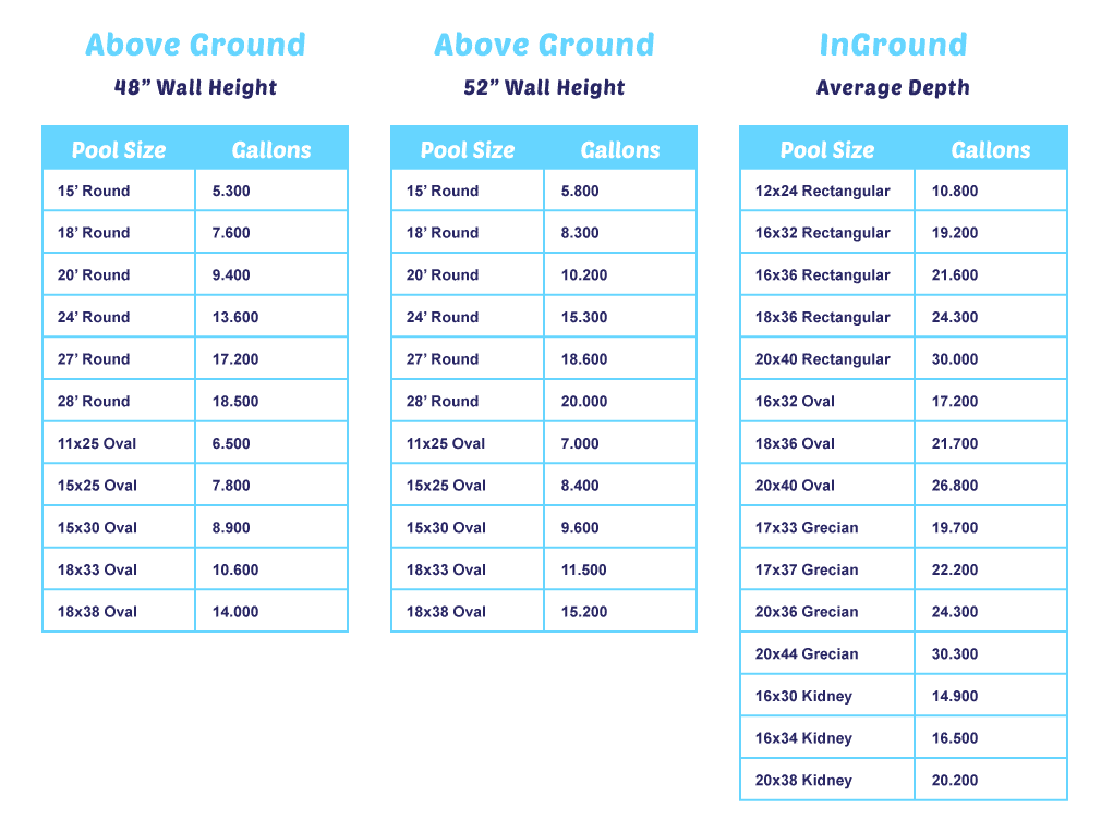 Pool Volume Reference Chart